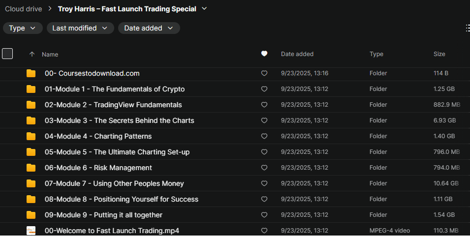 Troy Harris – Fast Launch Trading Special